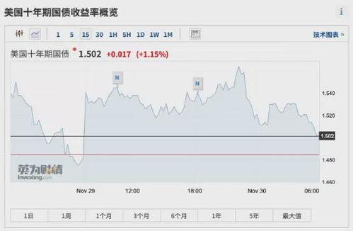 美国股票最新爆料,最新爆料揭示市场动向与投资机遇